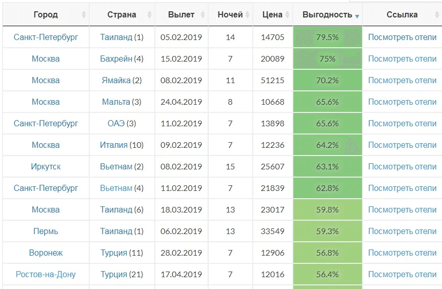 Две недели в Таиланде из Питера за 14 тыс руб с человека, и такое бывает Две недели в Таиланде из Питера за 14 тыс руб с человека, и такое бывает