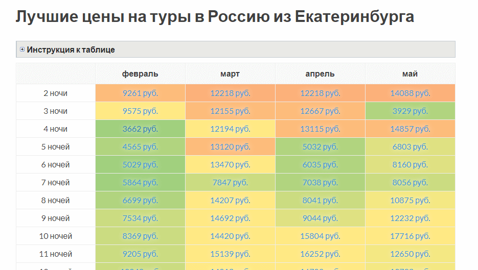 3 тыс руб за тур из Екатеринбурга в Сочи (авиабилет в одну сторону дороже) – купить такое больше шансов в онлайне